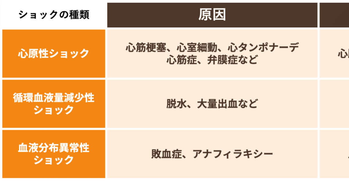 愛玩動物看護師 全10巻 ➕問題集 （愛玩動物看護師 国家試験対応