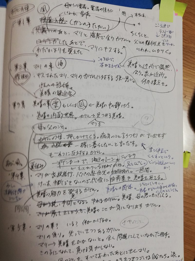 テニス セールスマン フィード 小説 プロット ノート Ecskouhou Jp