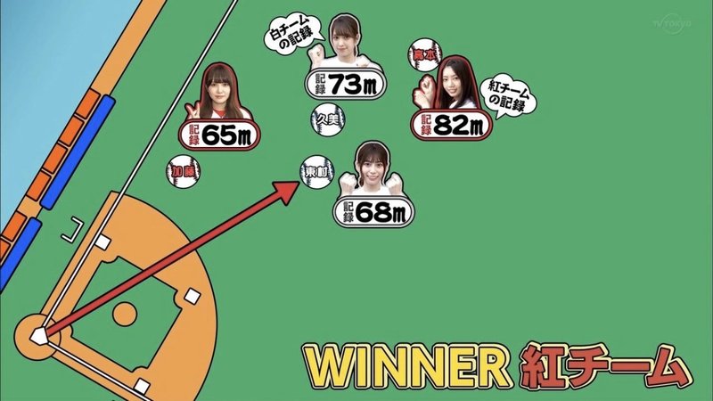 日向坂46はバッティングで飛距離対決ができる にし Note