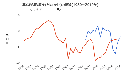 ジンバブエ