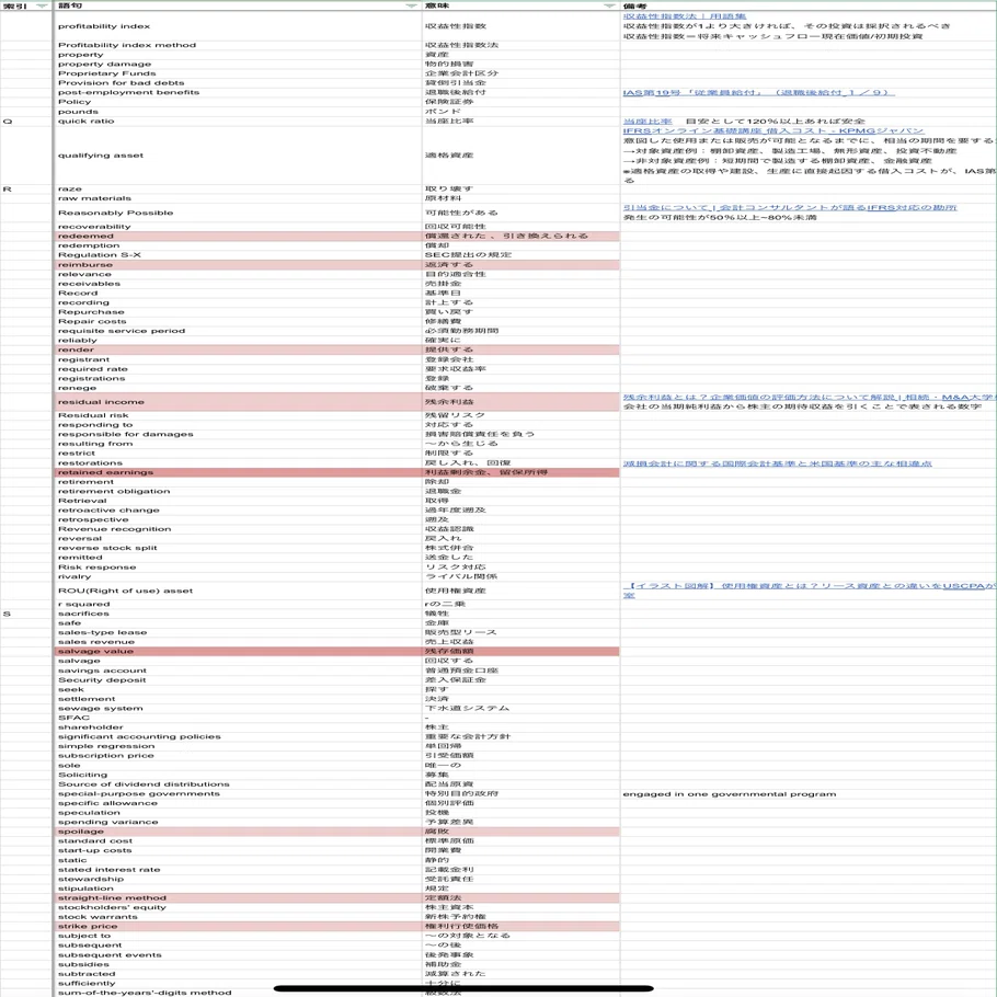 勉強編【社会人独学】なるべく費用をかけずに早くUSCPAに受かる方法※1