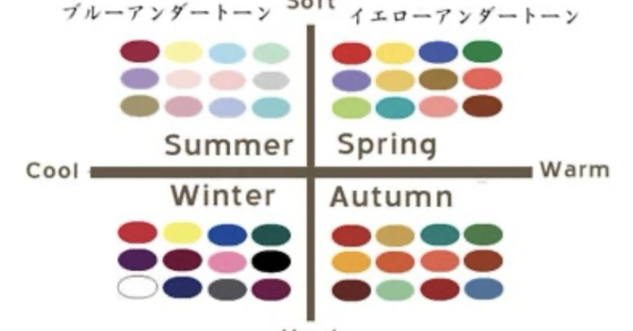 シニア世代の方にこそ必要なパーソナルカラー診断♪(28)｜輝装心