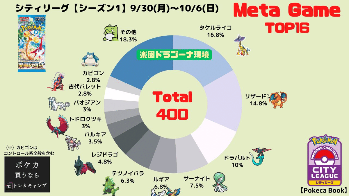 ヒスイダイケンキV VSTAR SAR 各100枚計200枚進化ライン