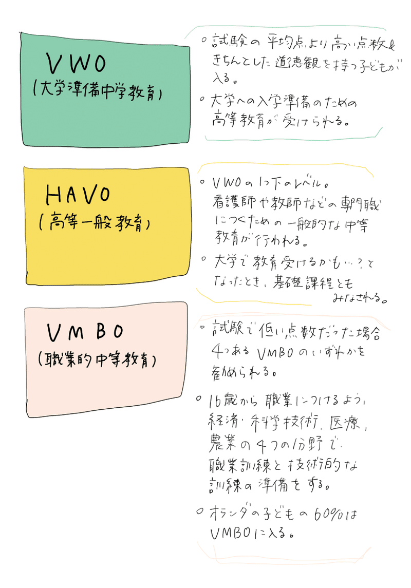 しんどい人を減らすためのヒントは オランダにあるのでは 世界一幸せな子どもに親がしていること けそ Note しんどい人を減らすためのヒントは オランダにあるのでは 世界一幸せな子どもに親がしていること けそ Note