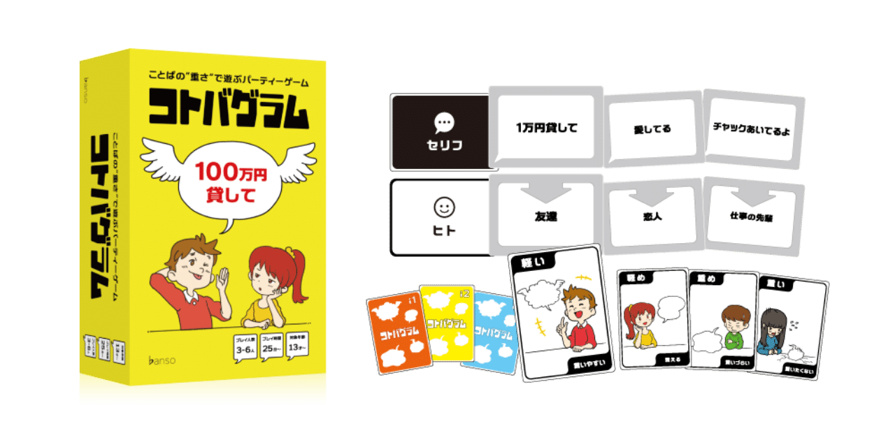 言葉の重さ で遊ぶパーティゲーム コトバグラム ができました ミヤザキユウ ボードゲームデザイナー Note 言葉の重さ で遊ぶパーティゲーム コトバグラム ができました ミヤザキユウ ボードゲームデザイナー Note