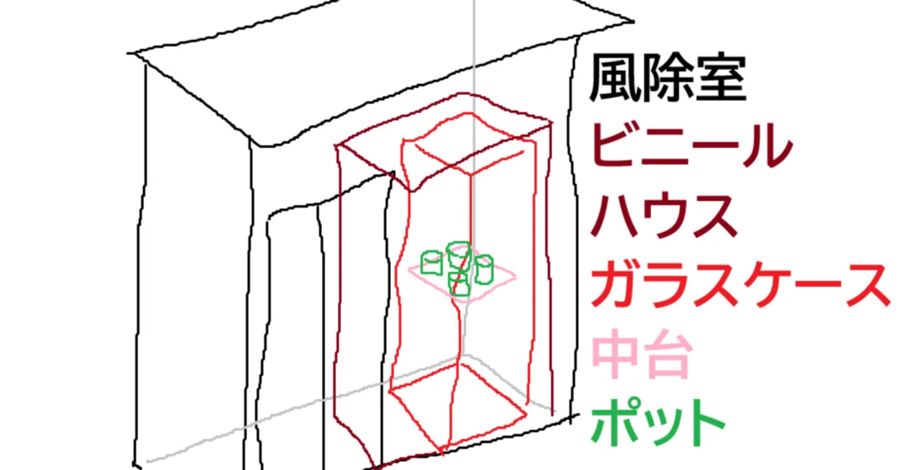 冬の青森の実家でハウス栽培はできるのかメモ｜ジョウケン
