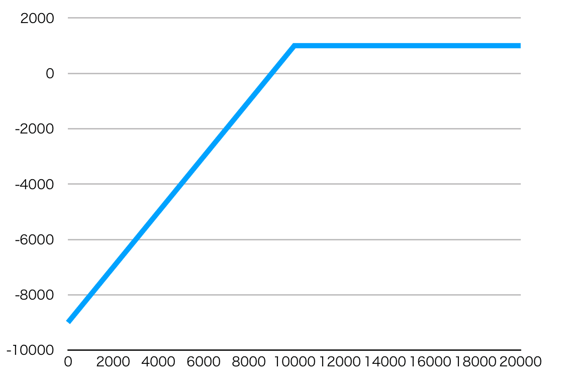 コレでアナタもBTCオプションが分かる｜chamio