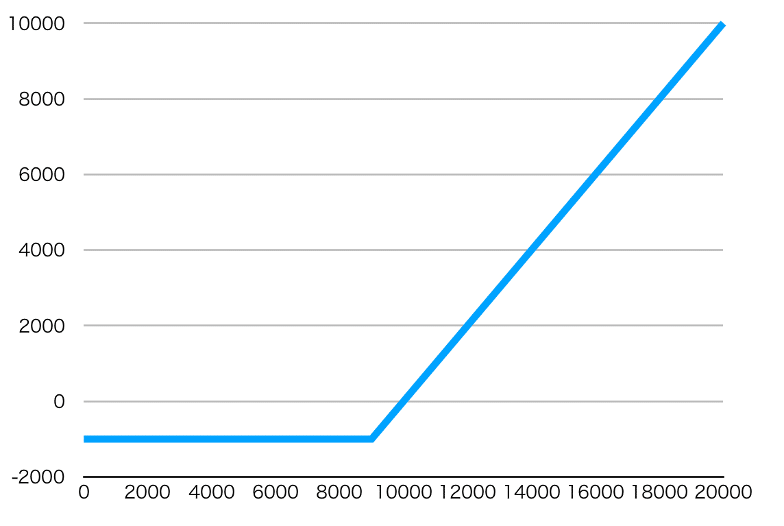 コレでアナタもBTCオプションが分かる｜chamio