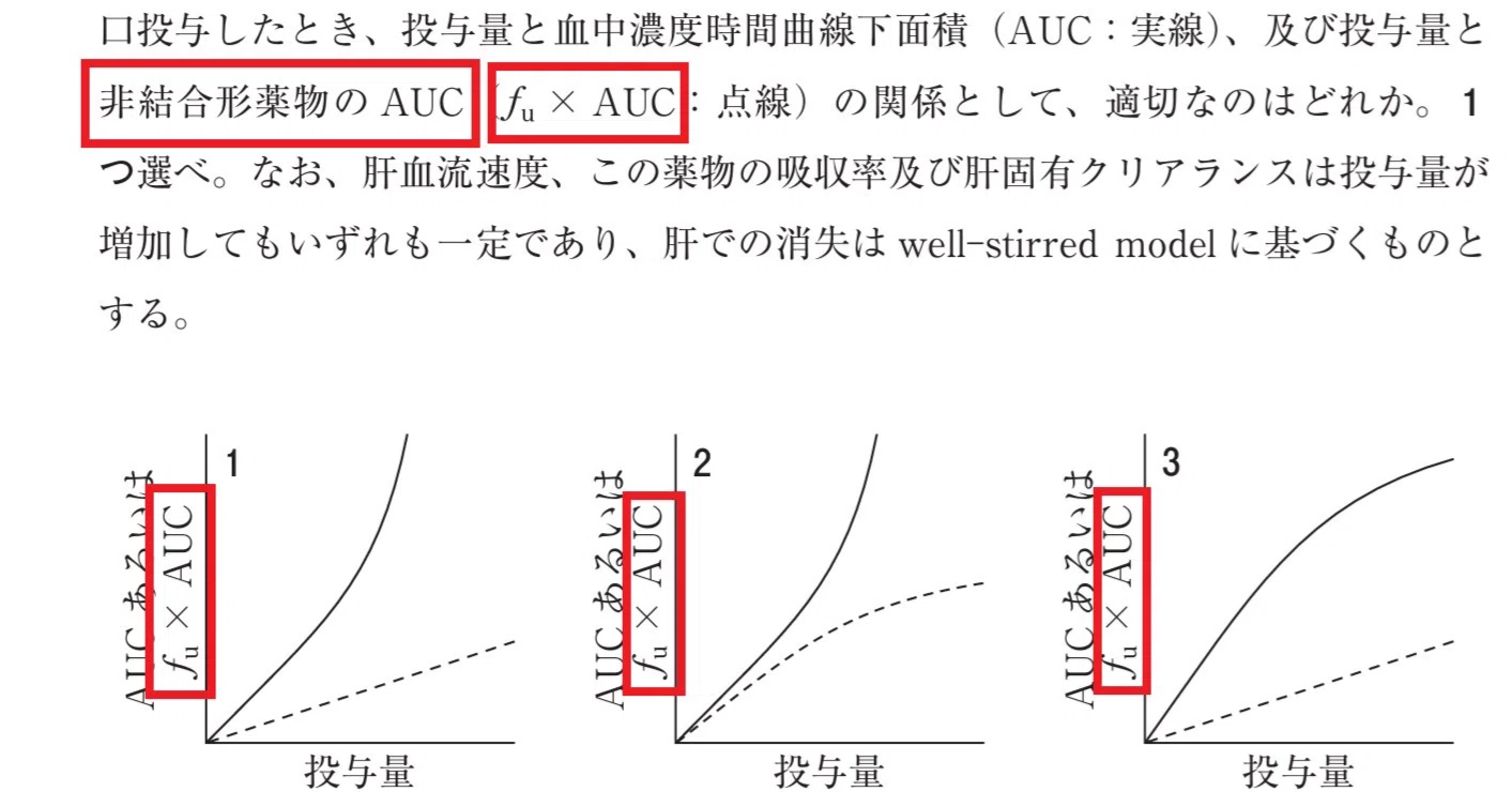 その他 user_aad0dffe 松廼屋｜論点解説 薬剤師国家試験対策ノート問106-175【薬剤】論点