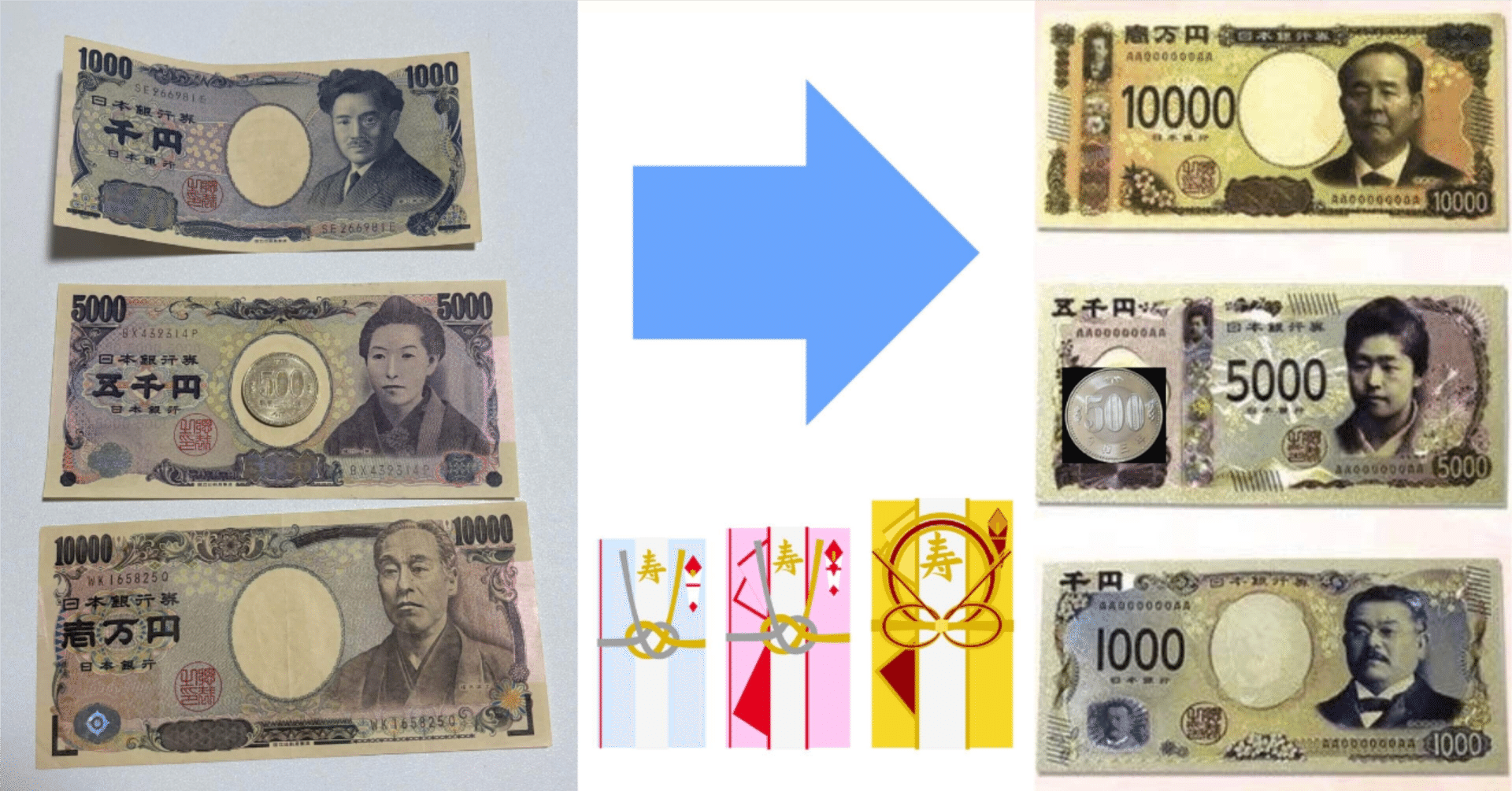 デジタル通貨と「信用スコア」：デジタル通貨が作りだす未来の暮らし｜甲斐真樹 | イー・エージェンシー