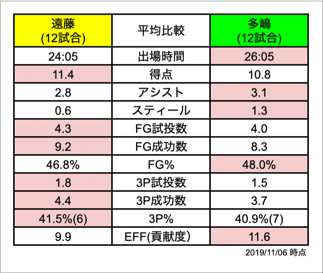 スクリーンショット 2019-11-06 5.12.21