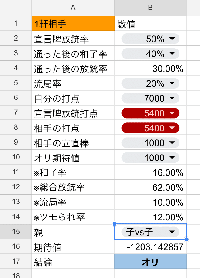 赤ありルール押し引き期待値計算｜羽生 遼