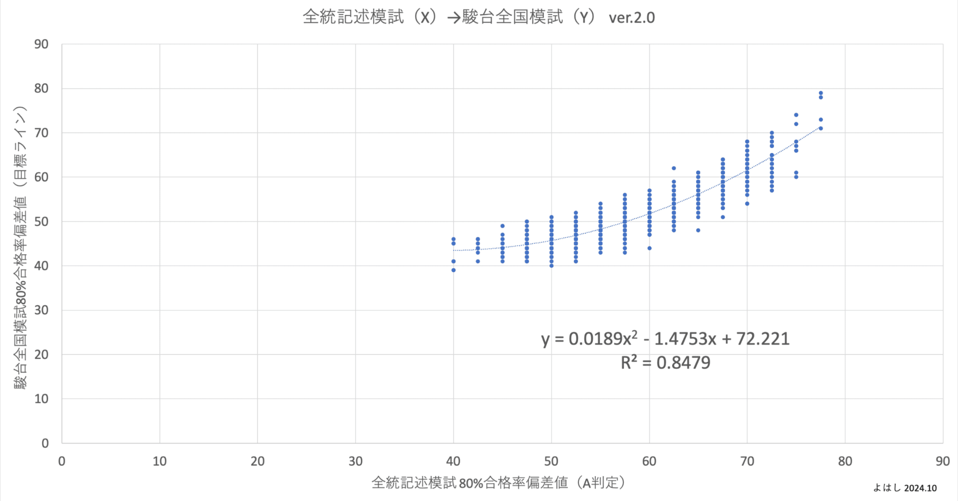 難関大学対策模試詰め合わせ 駿台模試河合塾ベネッセ全統記述模試進研模試 共通テスト模試詰め合わせ 駿台atama+全統進研河合塾ベネッセ - メルカリ