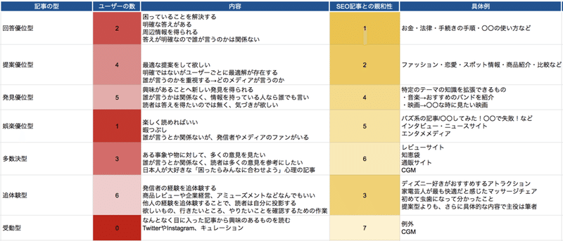 Seoは手法ではなくルール 週刊少年ジャンプと検索結果の類似性 新留一輝 For Reader 編集長 Note Seoは手法ではなくルール 週刊少年ジャンプと検索結果の類似性 新留一輝 For Reader 編集長 Note