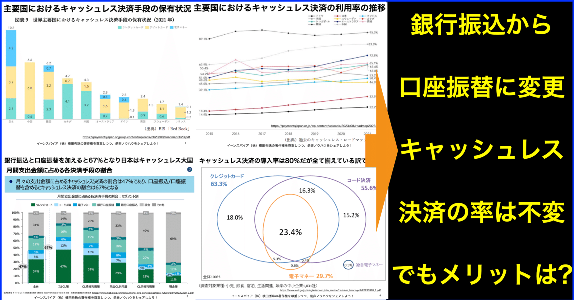 キャッシュレス決済のメリットとデメリットを最新データ分析② ｜(新潟