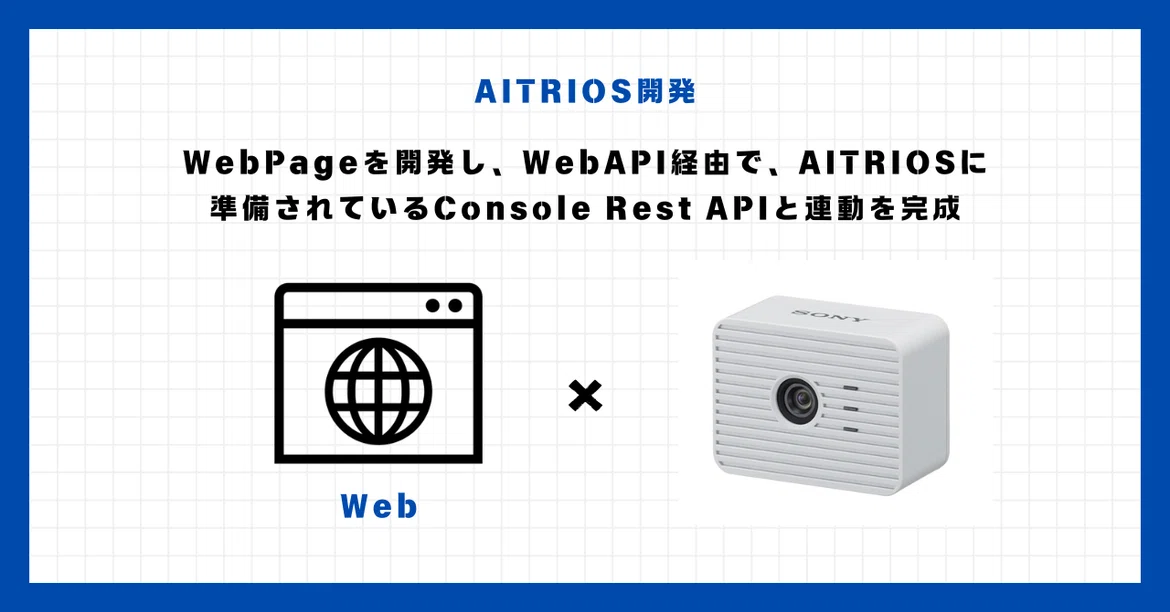 [AITRIOS Development] Developing a WebPage and completing integration ...