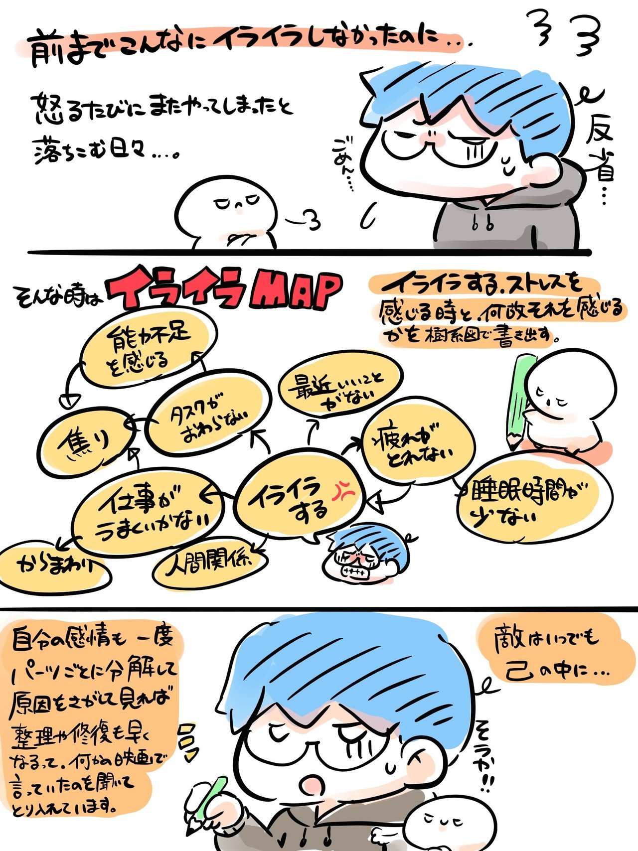 あなたのイライラはどこから めめんともり Note あなたのイライラはどこから めめんともり Note