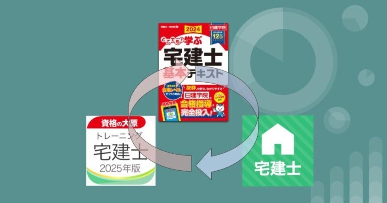 秒トレ宅建士を基軸にした勉強法｜逆読み六法