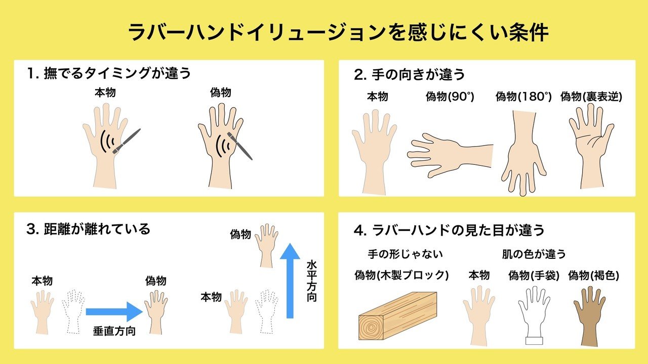 自己帰属感 身体所有感 研究まとめ ラバーハンドイリュージョン基礎編 Zawa Works Note 自己帰属感 身体所有感 研究まとめ ラバーハンドイリュージョン基礎編 Zawa Works Note