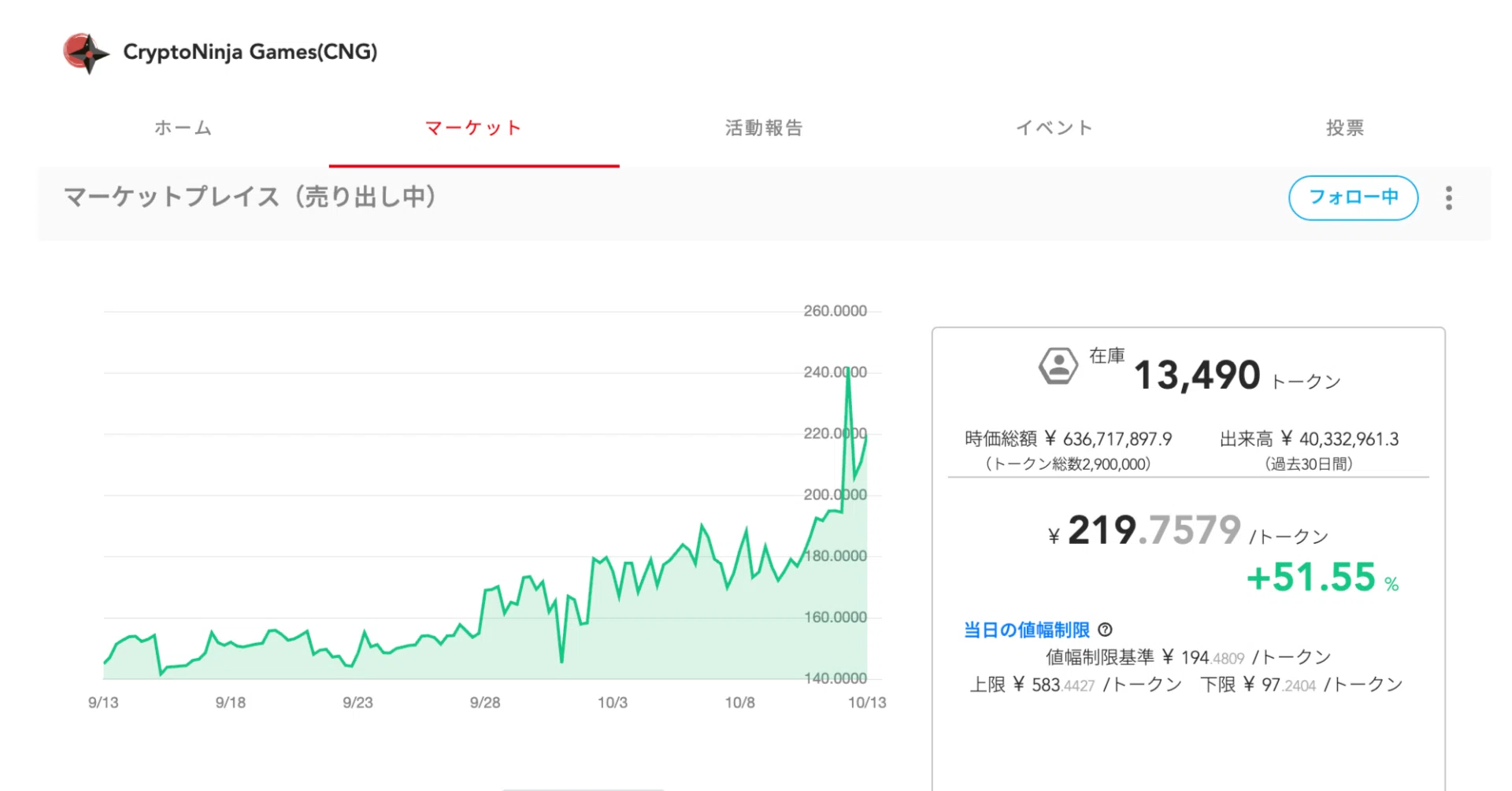 最後のロックアップ解除で、暴落どころか暴騰!?｜イケハヤ