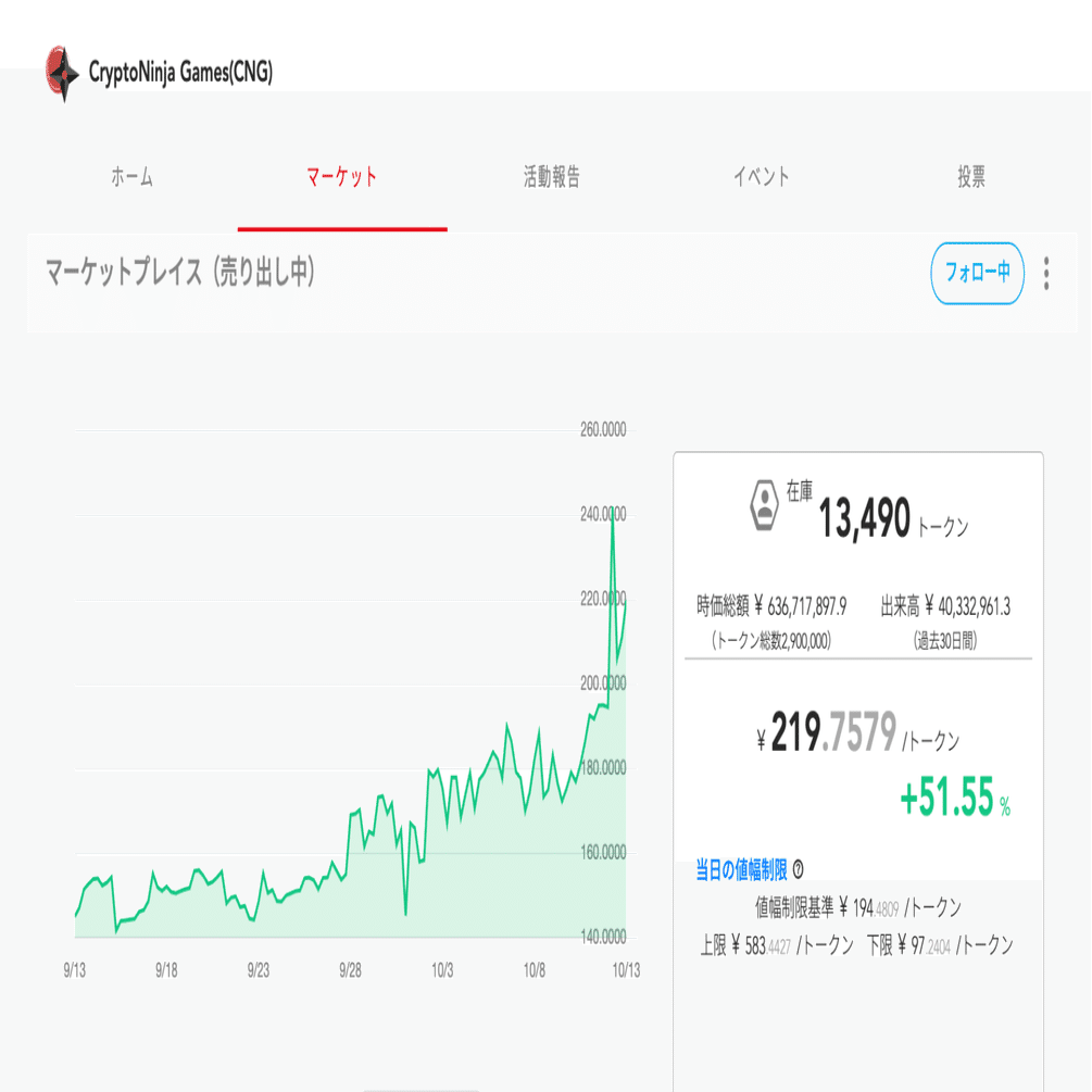 最後のロックアップ解除で、暴落どころか暴騰!?｜イケハヤ