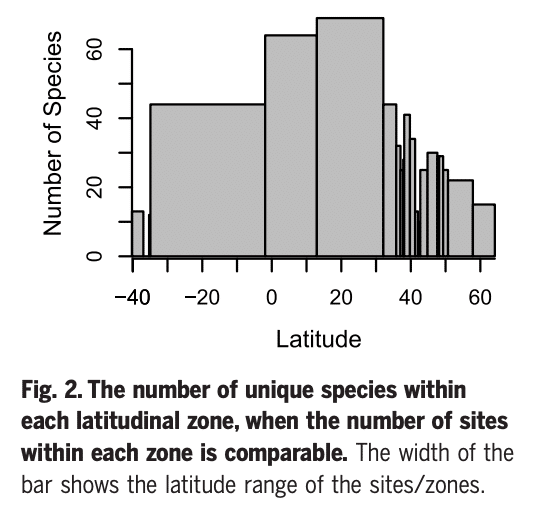 ミミズ研究の最前線 ふうき Note