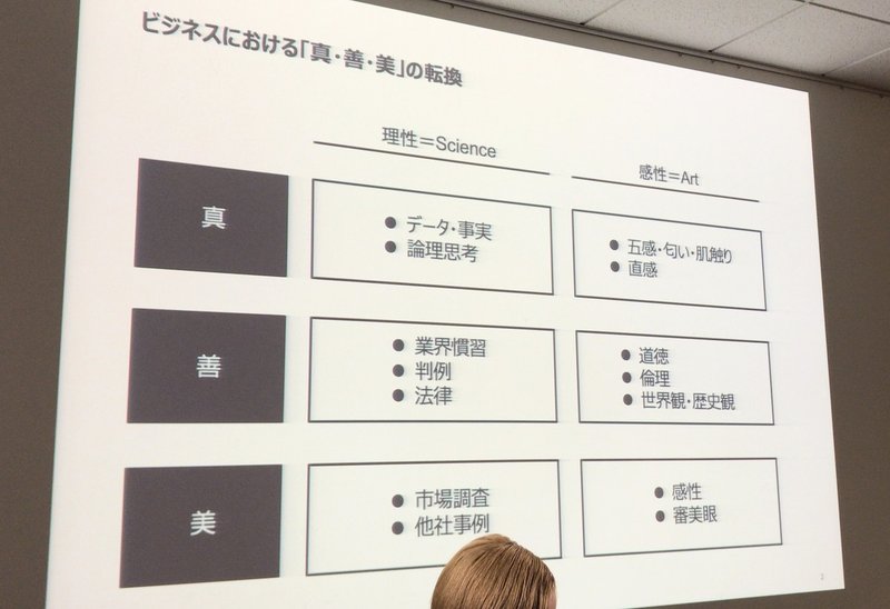 武蔵野美術大学公開講座19 第5回 役に立つ から 意味がある へのシフトを学ぶ レポート Ogaki Note 武蔵野美術大学公開講座19 第5回 役に立つ から 意味がある へのシフトを学ぶ レポート Ogaki Note