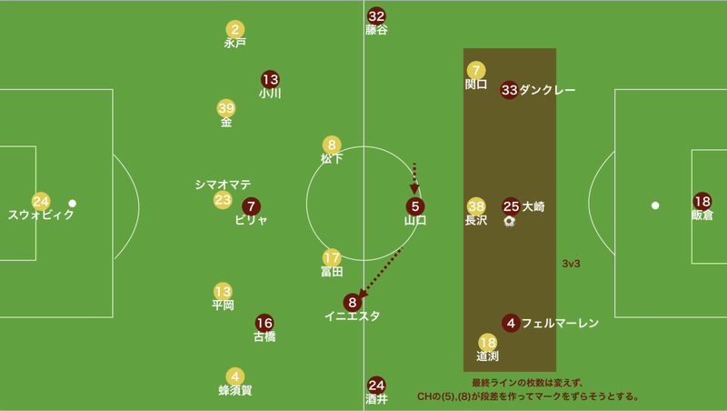 神戸対仙台　6