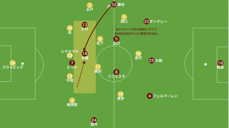 神戸対仙台　16