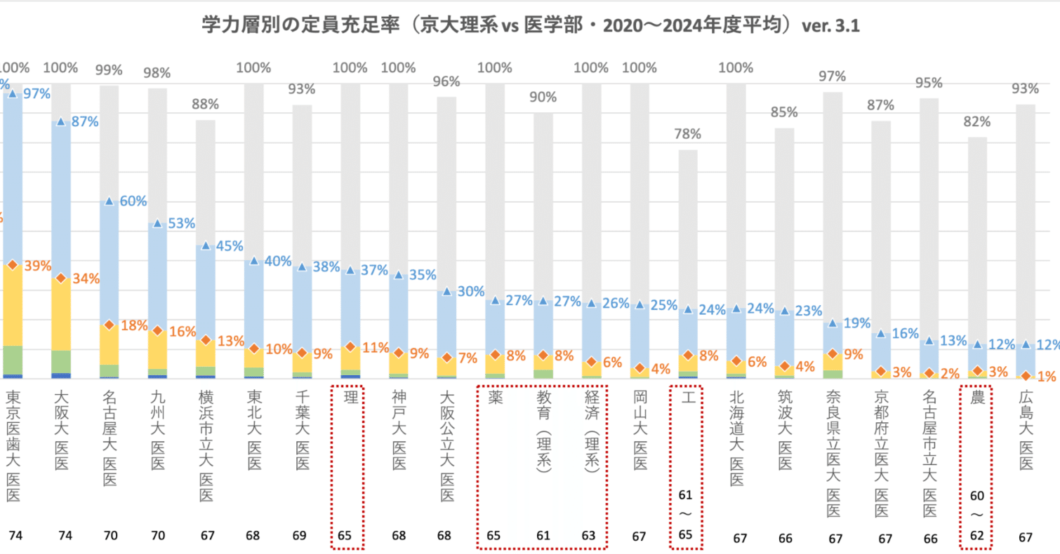 95' 東京大学 文科-前期日程 最近12ヵ年 Amazon.co.jp: 2024-東京大学＜文科＞ 前期 [音声DL] (駿台大学入試