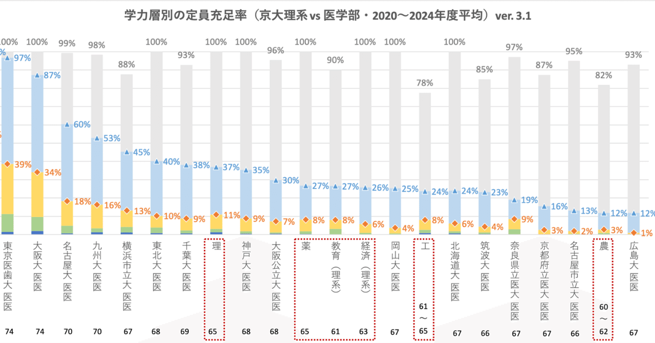 東京大学への理科　2010 実戦模試演習 東京大学への理科 2010 (大学入試完全対策シリーズ