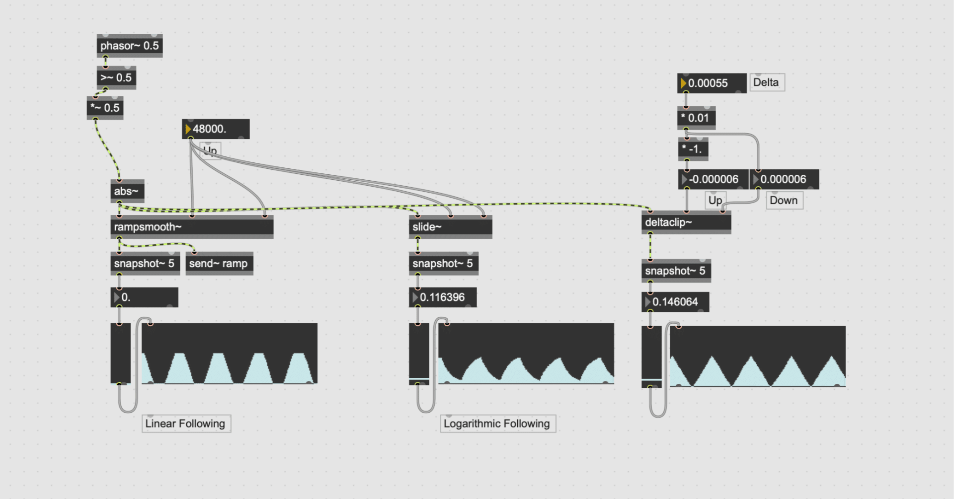 maxmsp max8 入門 MSP編11 ダイナミックス｜fendoap