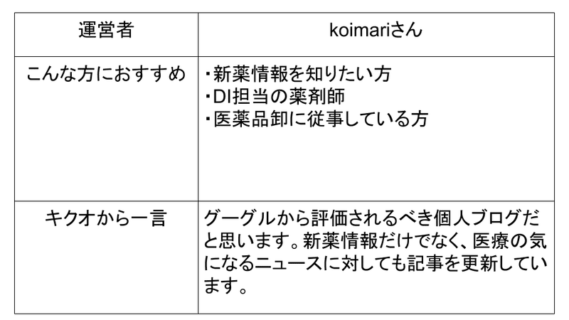 ブログ100選 (4)