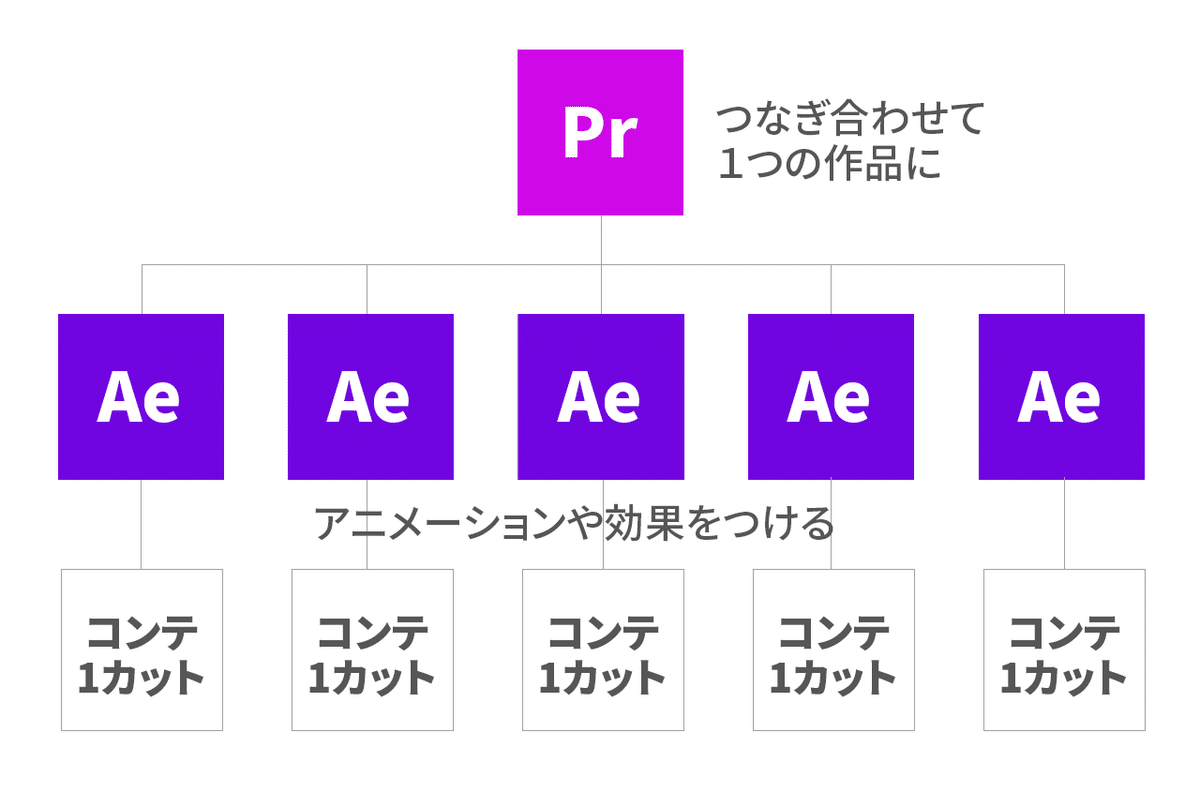 アートボード 1