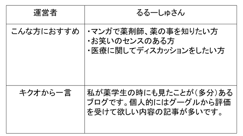 ブログ100選 (5)