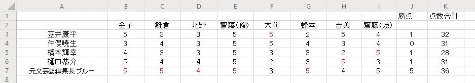 2回戦ジャッジ_ファイター