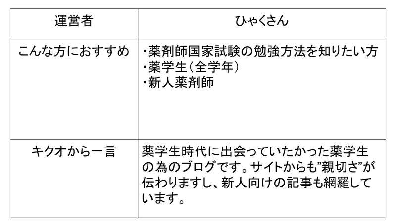 ブログ100選 (6)