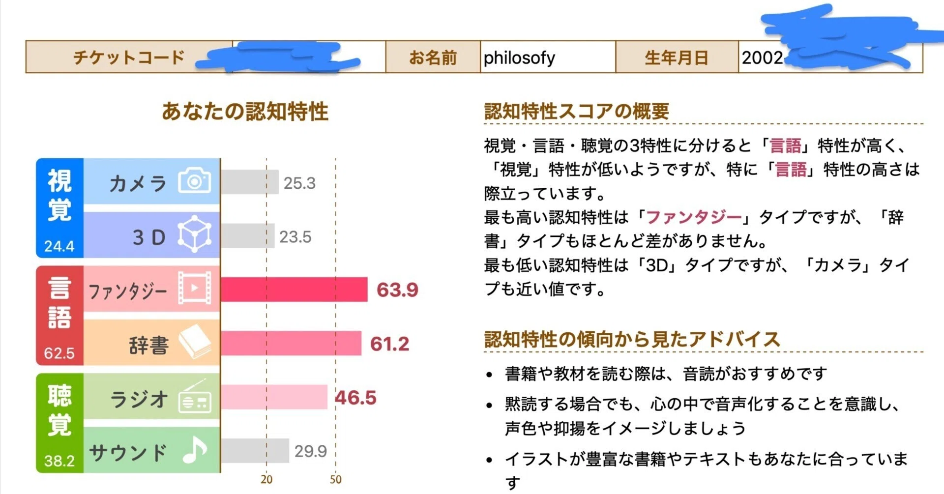I tried the Honda Cognitive Characteristic Test (Dominant Senses