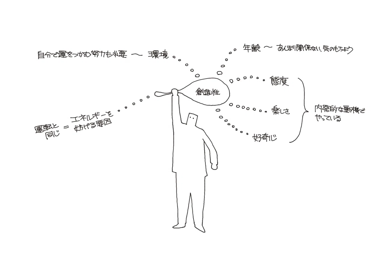 ポジティブ心理学と創造性（探究演習）｜ジマタロ