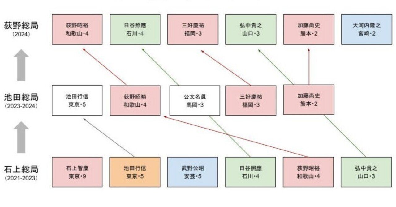 石上氏、池田氏の流れを汲む新総局｜新しい領解文を考えてみよう