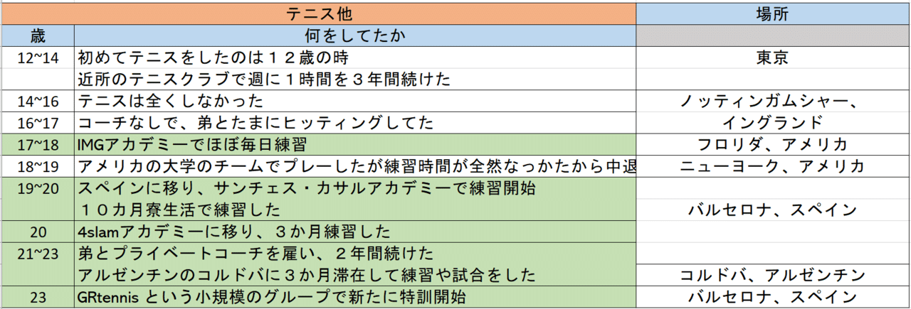 timetable_テニス