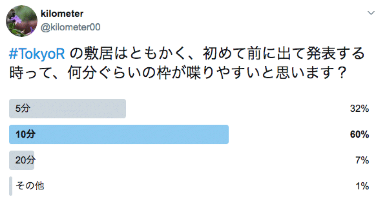 発表の時間の枠と その使い方 Kilometer Note 発表の時間の枠と その使い方 Kilometer Note