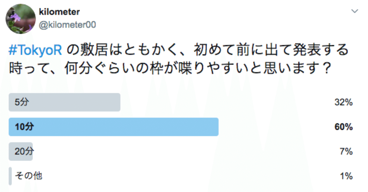 発表の時間の枠と その使い方 Kilometer Note