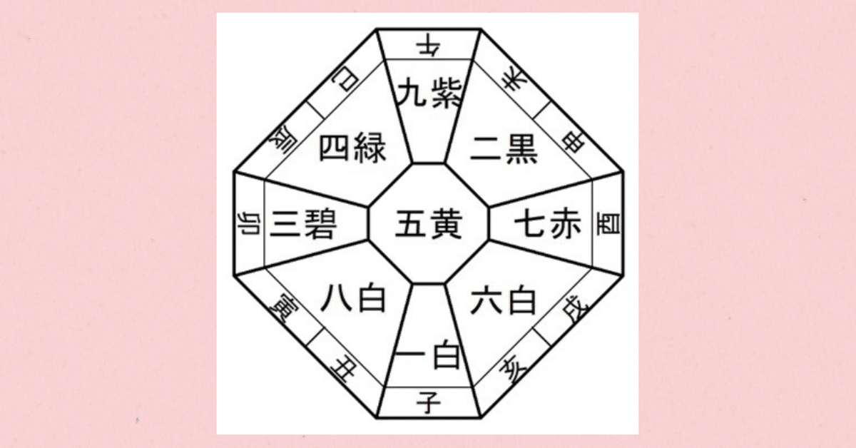 七政星学、七政占星術 2冊セット 抱景七政四余、来自冥王的喵七政四余课程资料百度网盘分享-国学