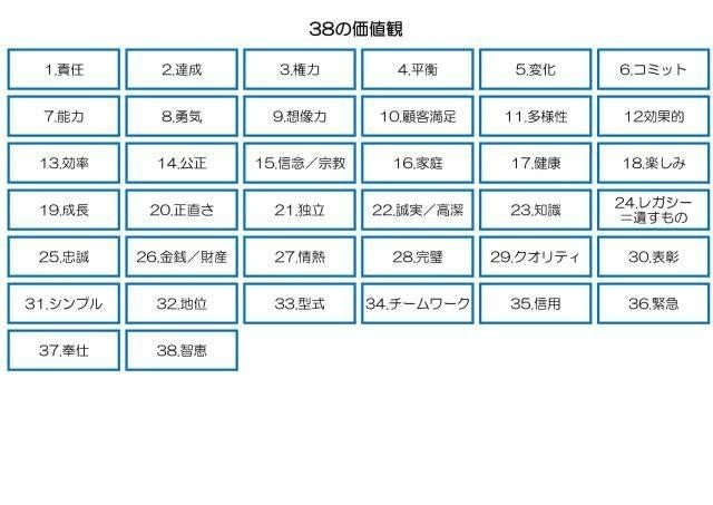 38の価値観シート 木村優吾 Note