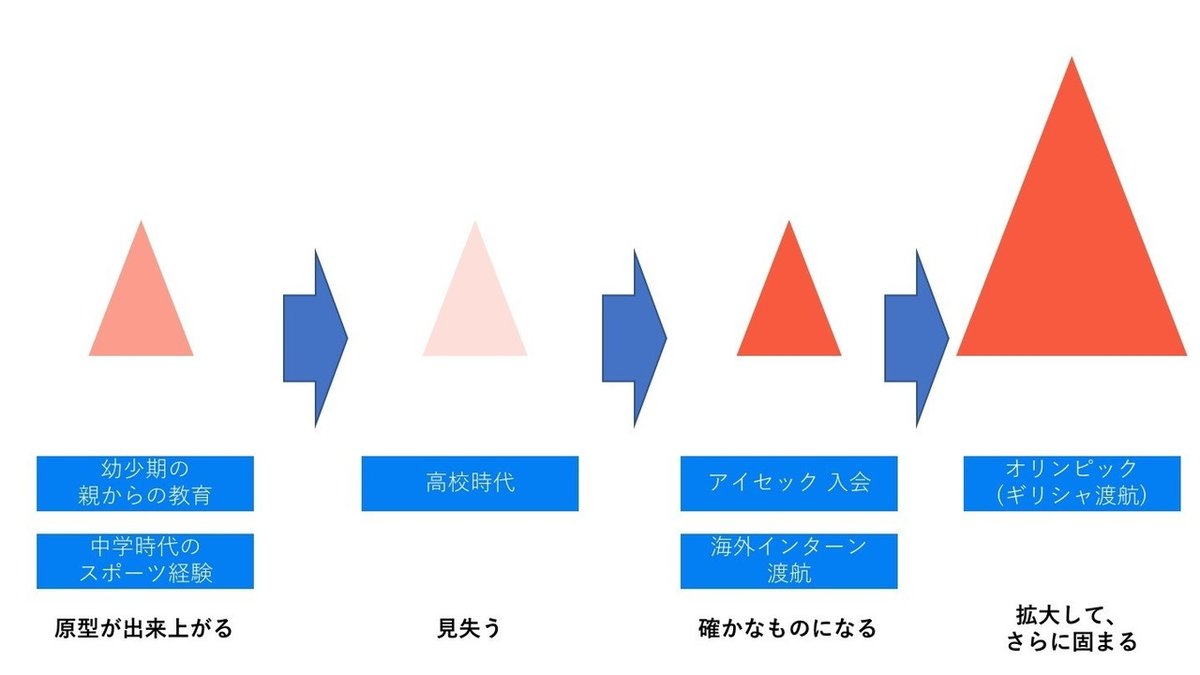 スクリーンショット 2019-11-07 10.37.28