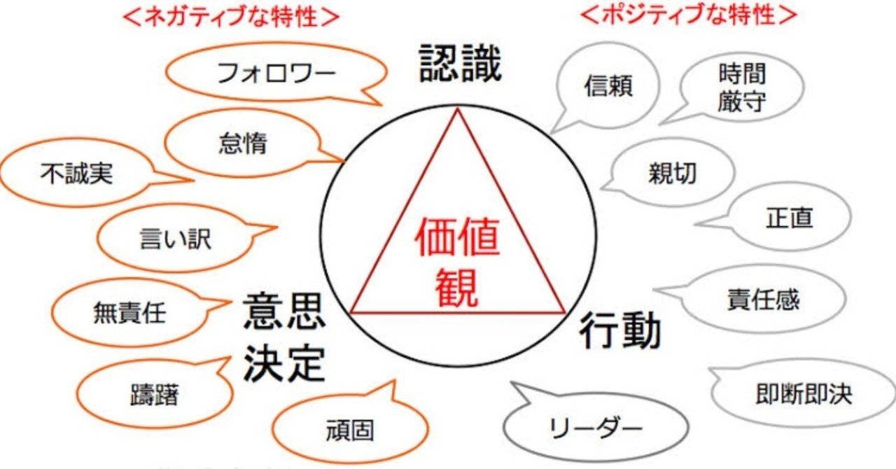 38の価値観シート 木村優吾 Note