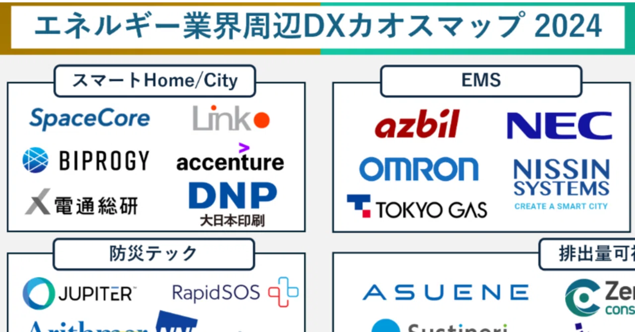 2024年版】エネルギー業界DXカオスマップ｜ななみん@エネルギー商社