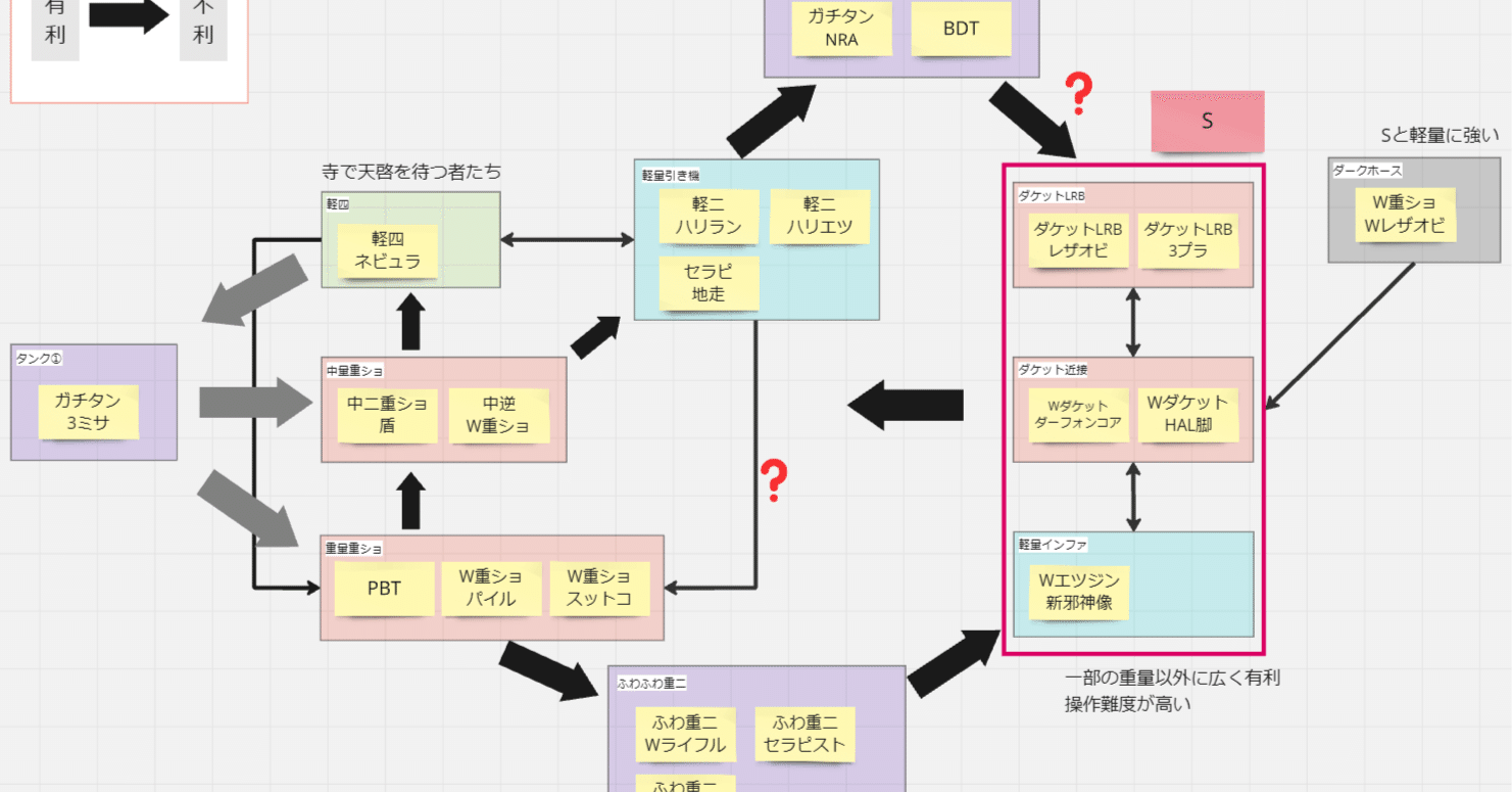 ビルバリまとめ　9台　動作未確認ジャンク ビルバリまとめ 9台 動作未確認ジャンク