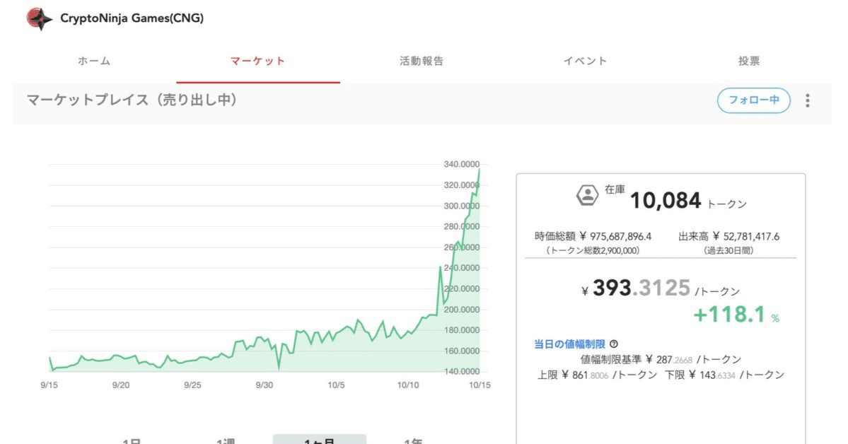 CNGトークン絶好調！トークンマーケティング裏話｜イケハヤ